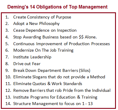 Deming's 14-Point Philosophy