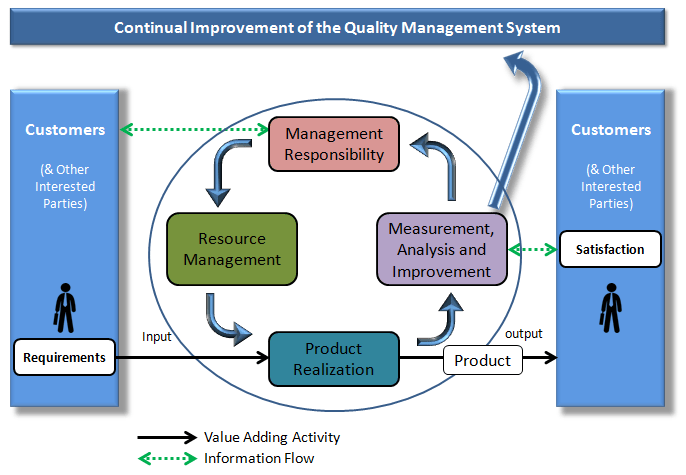 The-Quality-Management-System-Process-Mo